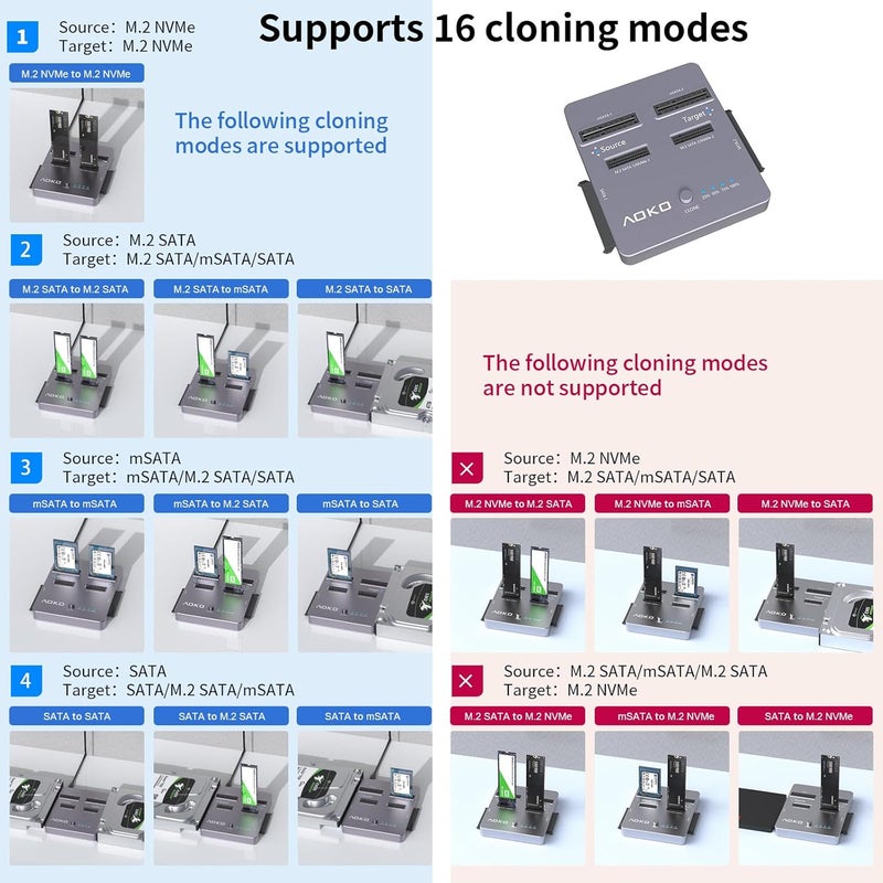 AOKO ناسخ SSD M.2 NVMe، ناسخ/قارئ أقراص صلبة مزدوجة 4 في 1، يدعم M.2 NVMe/NGFF SATA، mSATA و SATA 2.5"/3.5" HDD، النسخ غير المتصل بدون كمبيوتر - Image 3